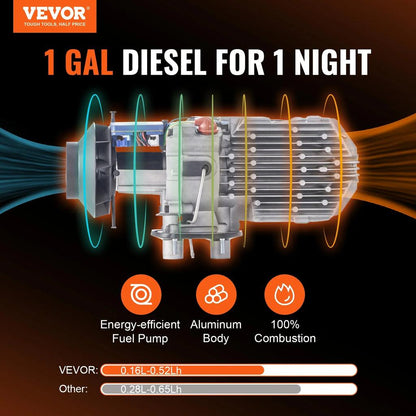 5/8KW 12V All-in-One Diesel Air Heater with Remote by HitMyNeed