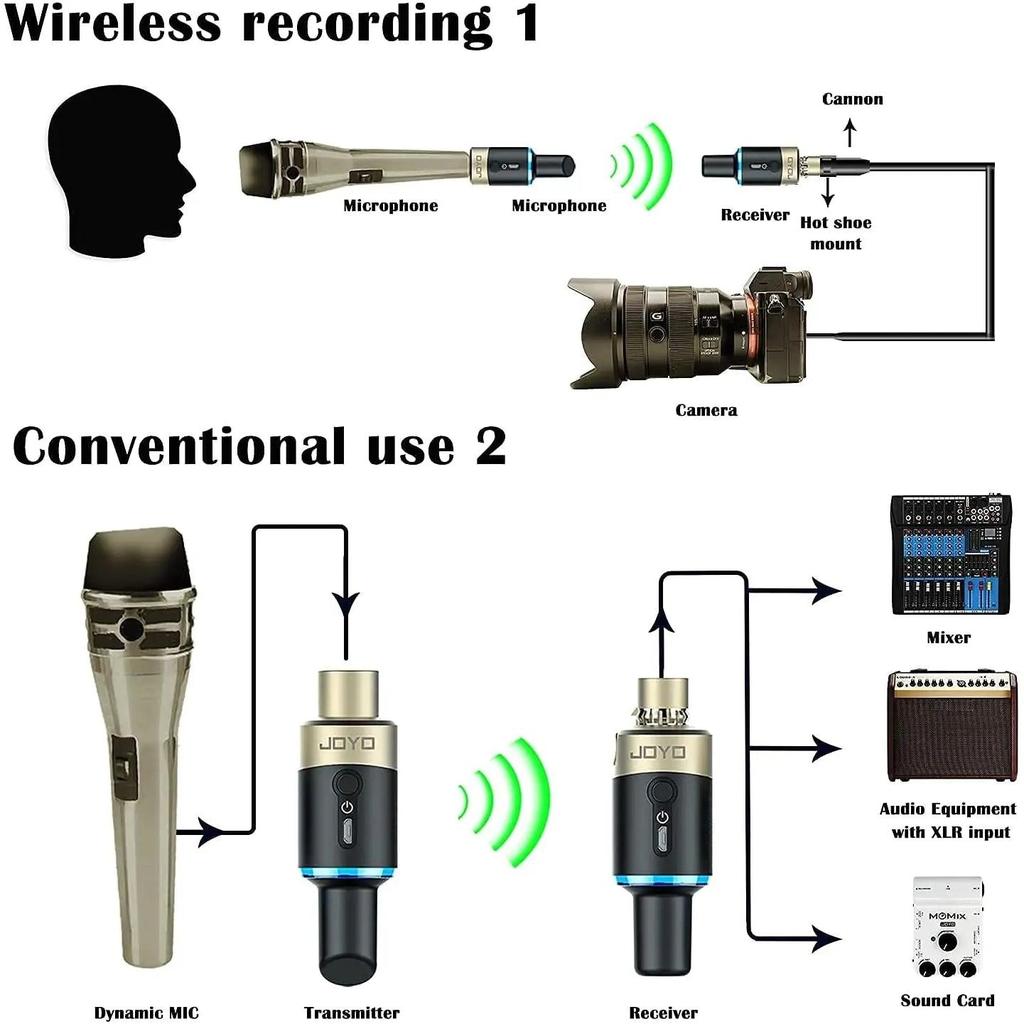5.8GHz Wireless XLR Microphone Transmitter & Receiver by HitMyNeed