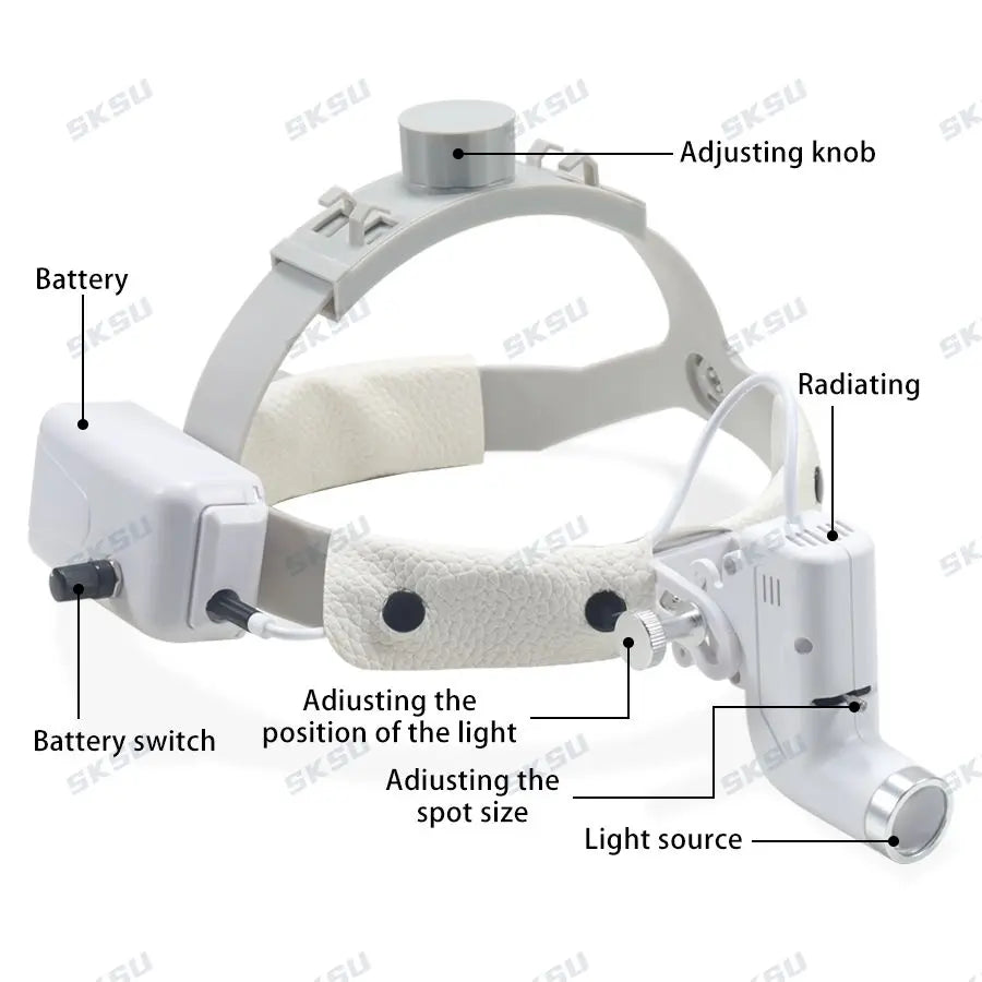 5W LED Dental Headlight for Loupes | Surgical Light by HitMyNeed