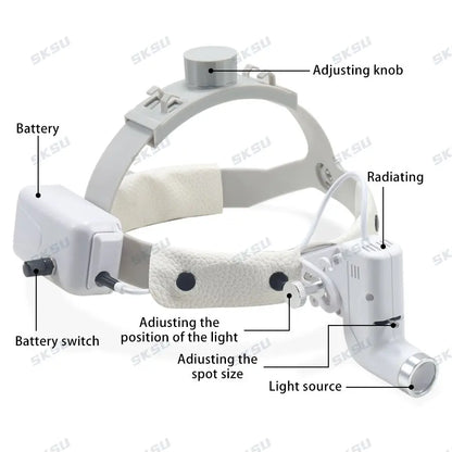 5W LED Dental Headlight for Loupes | Surgical Light by HitMyNeed