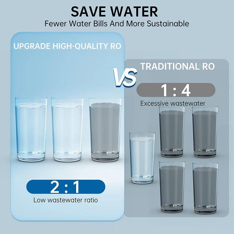 600GPD Tankless Reverse Osmosis Water Filtration System by HitMyNeed