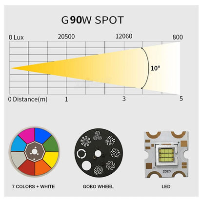 60W Mini LED DMX Gobo Moving Head Spot Light by HitMyNeed
