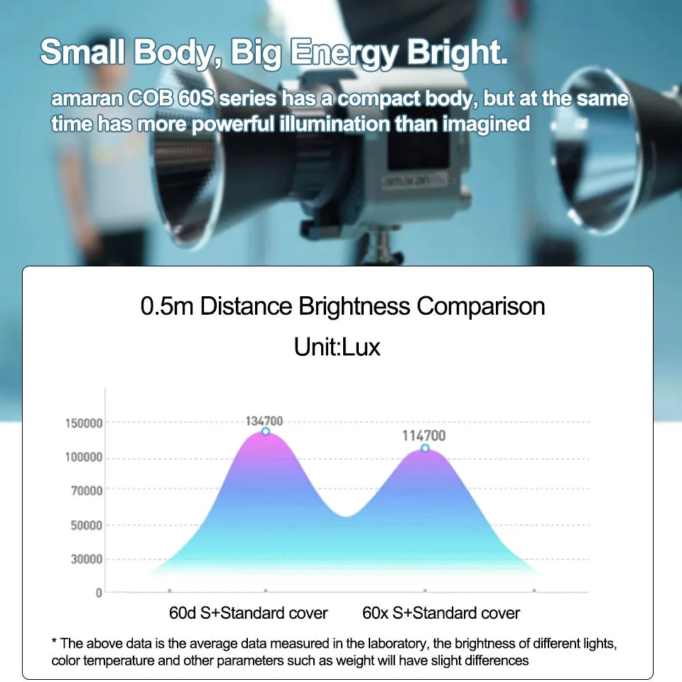 65W Bi-Color Portable LED Video Light 2700-6500K by HitMyNeed