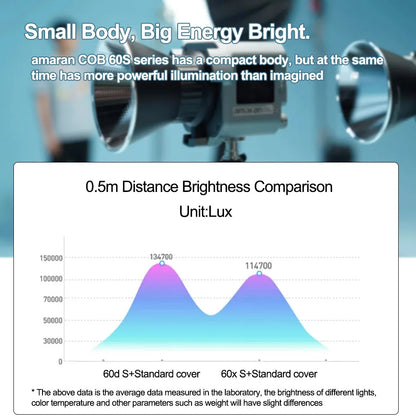 65W Bi-Color Portable LED Video Light 2700-6500K by HitMyNeed