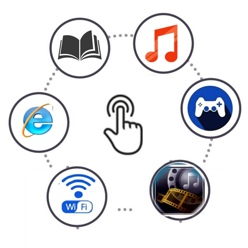 7" WiFi Ebook Reader with Touchscreen & Camera by HitMyNeed