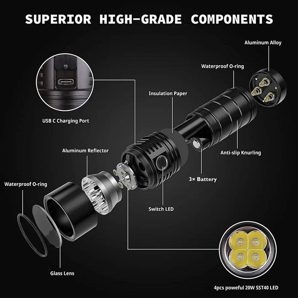 8000 Lumen USB-C Rechargeable LED Flashlight by HitMyNeed