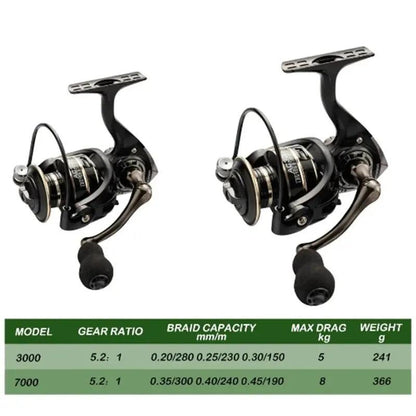 8kg Max Drag Spinning Reel with Metal Spool by HitMyNeed