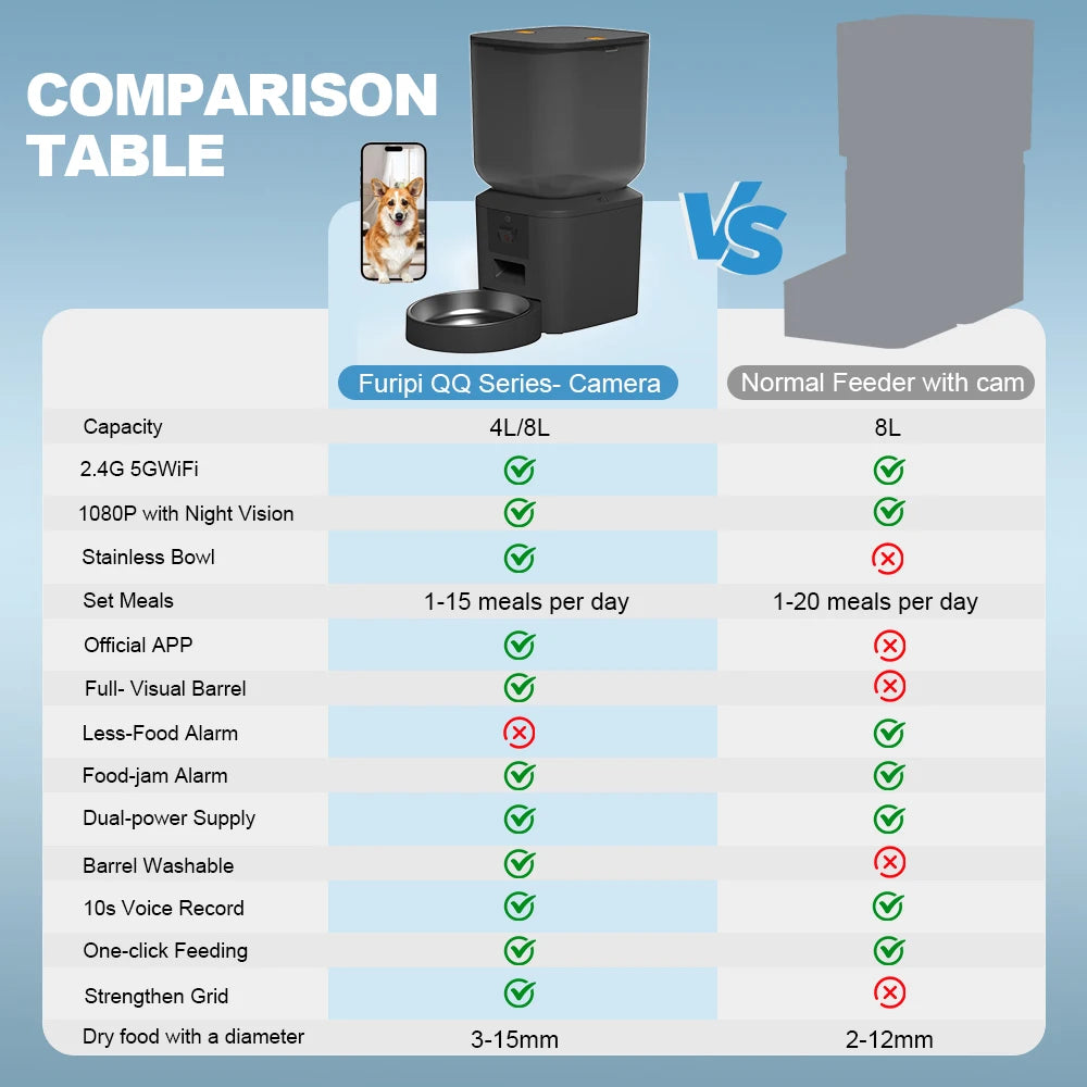 8L Automatic Cat Feeder with 1080p WiFi Camera by HitMyNeed