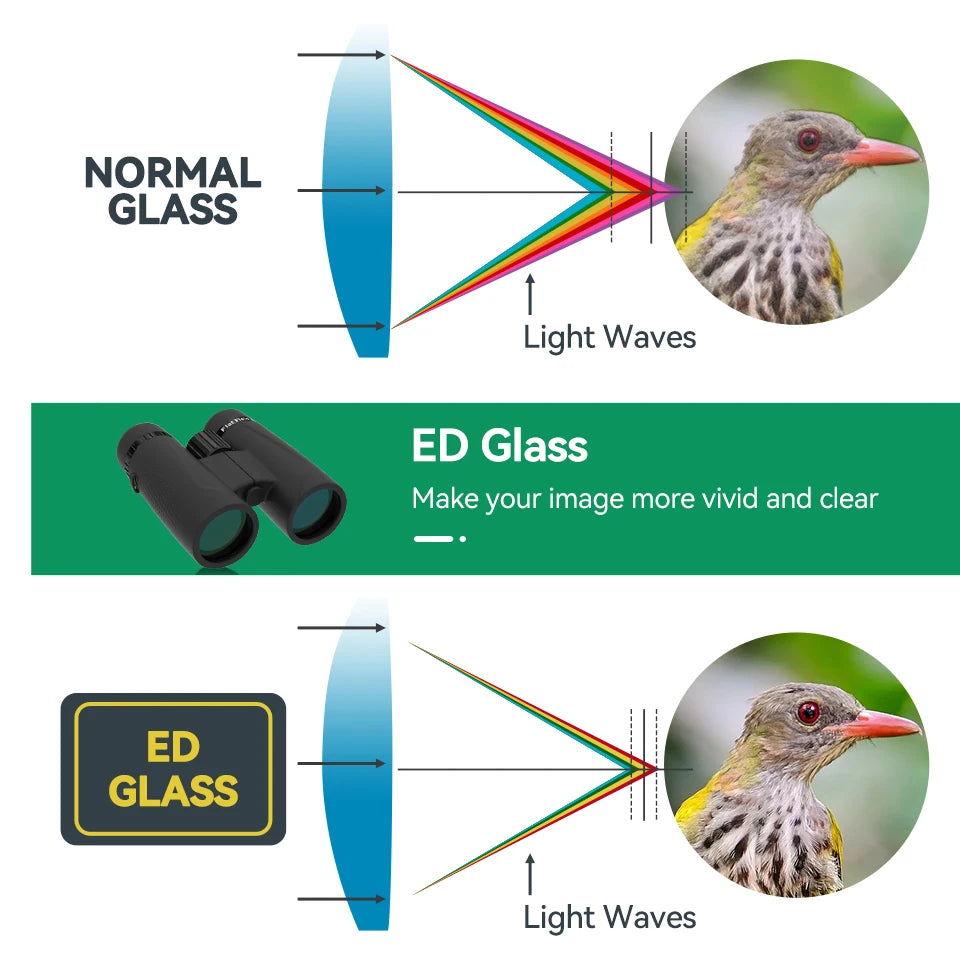 8x42 ED Flat-Field Waterproof Binoculars for Outdoors by HitMyNeed