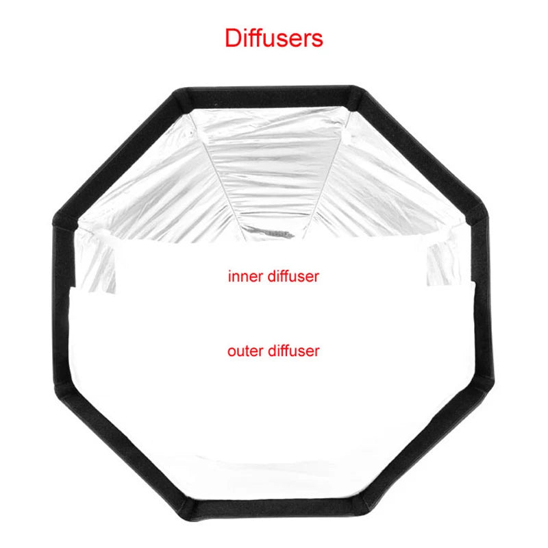 90cm Bowens Mount Octagon Softbox with Grid by HitMyNeed