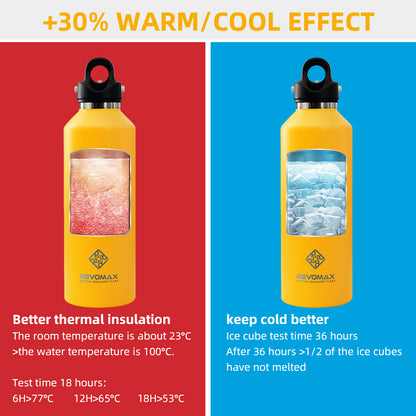 950ml Stainless Steel Vacuum Thermos Flask by HitMyNeed