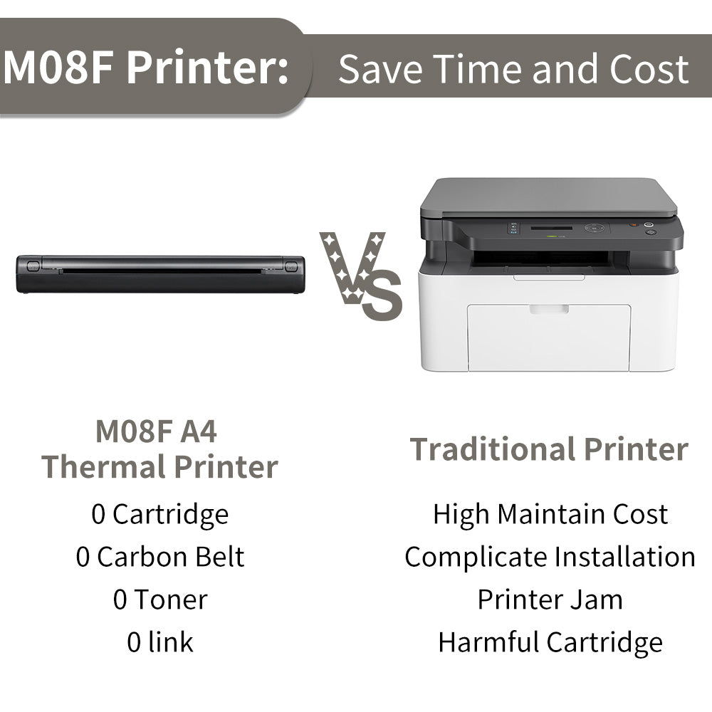 A4 Wireless Portable Thermal Printer for Travel & Office by HitMyNeed