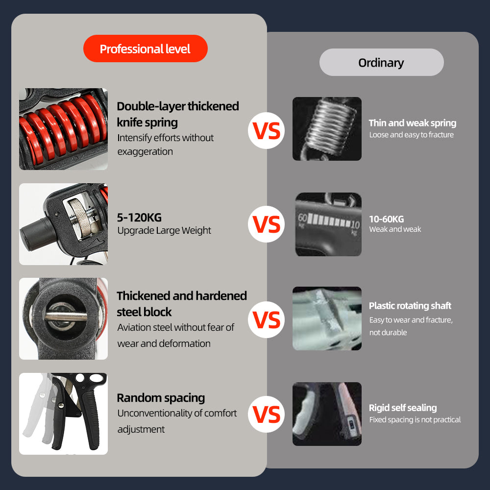 Adjustable 5-120kg Hand Grip Strengthener by HitMyNeed