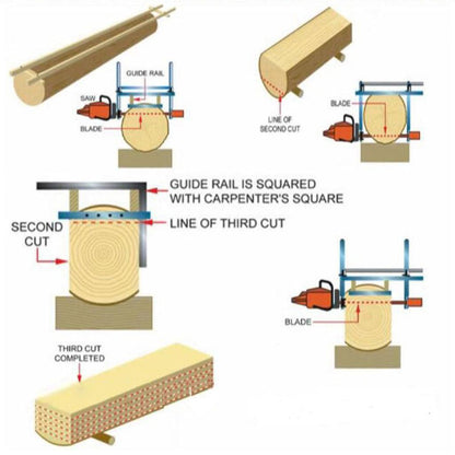 Adjustable Chainsaw Mill for 18-36" Guide Bars by HitMyNeed