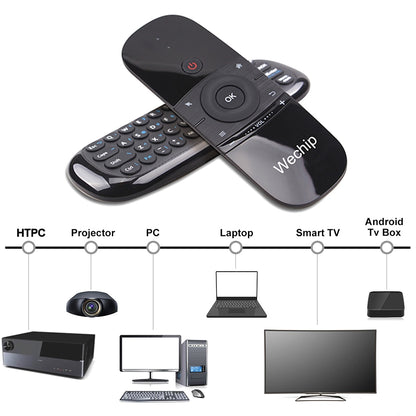 Air Mouse Home Controller with Wireless Keyboard by HitMyNeed