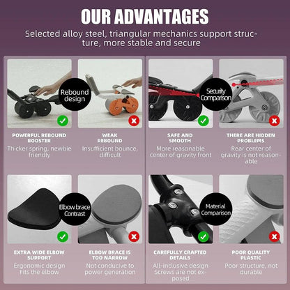 Automatic Rebound Ab Wheel with Elbow Support & Counter by HitMyNeed