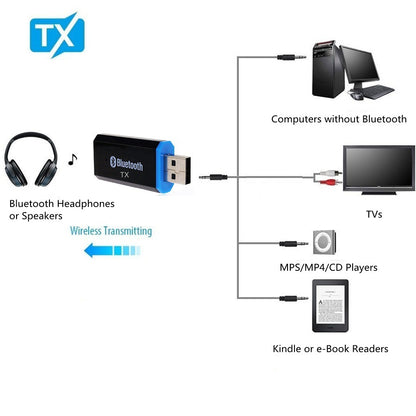Bluetooth 5.0 USB Audio Transmitter with AUX by HitMyNeed