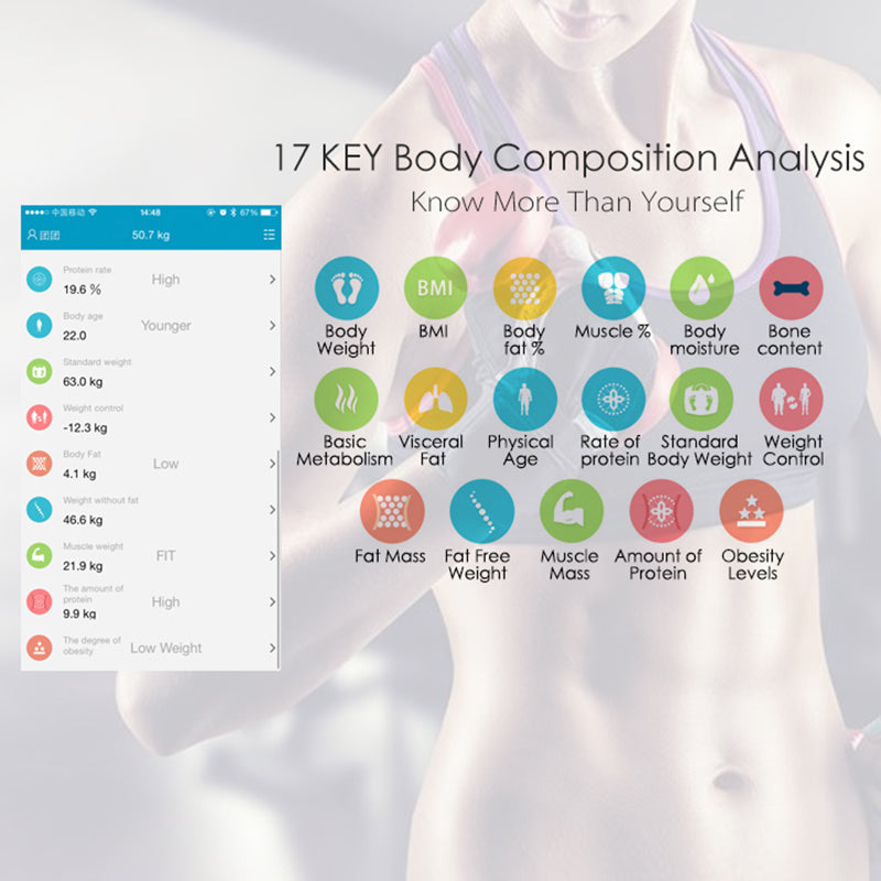Bluetooth Body Weight Scale with App & Body Metrics by HitMyNeed