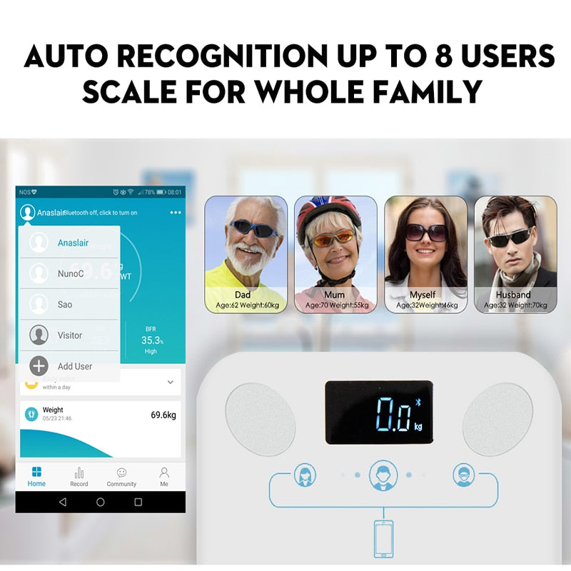 Bluetooth Body Weight Scale with App & Body Metrics by HitMyNeed