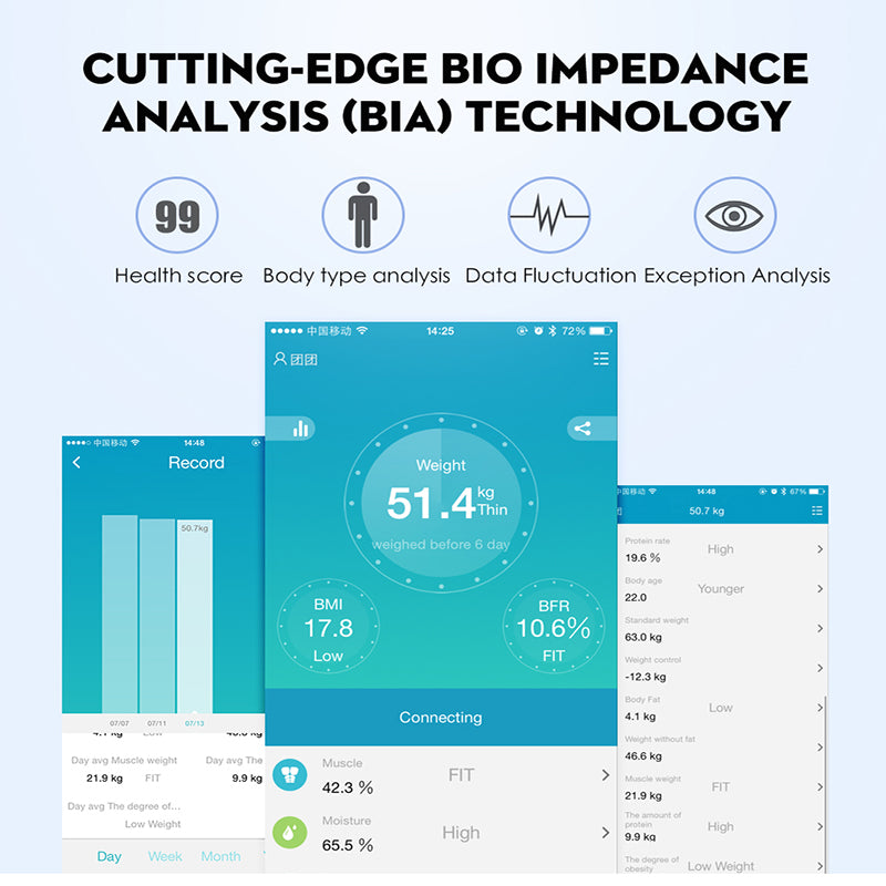 Bluetooth Body Weight Scale with App & Body Metrics by HitMyNeed