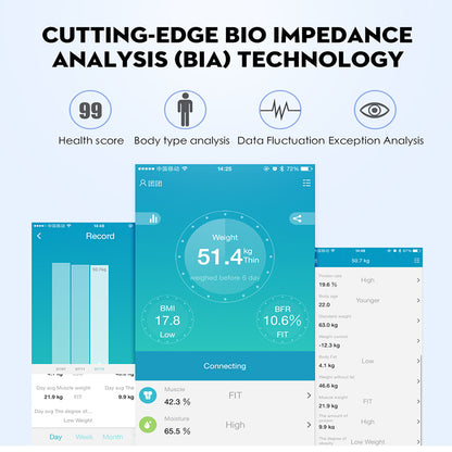 Bluetooth Body Weight Scale with App & Body Metrics by HitMyNeed