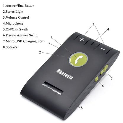 Bluetooth Handsfree Car Kit Speakerphone by HitMyNeed