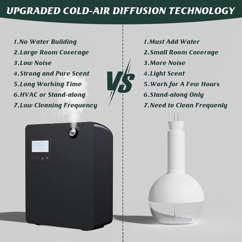 Bluetooth Smart Aroma Diffuser for Hotels & Homes by HitMyNeed