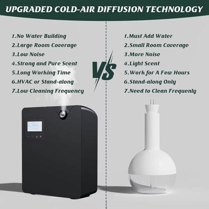 Bluetooth Smart Aroma Diffuser for Hotels & Homes by HitMyNeed
