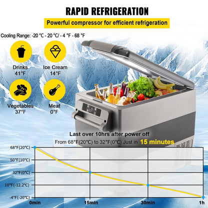 Car Refrigerator Mini Fridge Freezer for Camping 12V by HitMyNeed