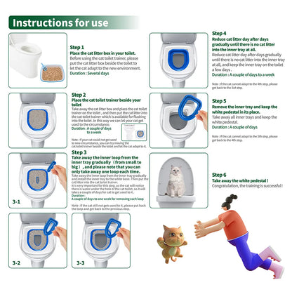 Cat Toilet Training Kit with Reusable Litter Mat by HitMyNeed