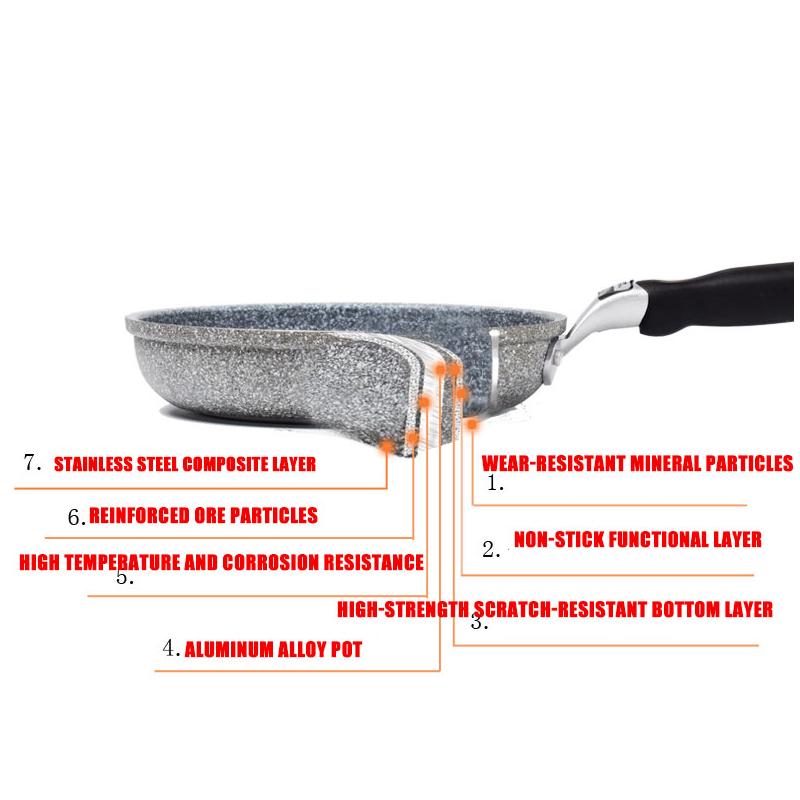 Ceramic Non-Stick Frying Pan with Ergonomic Handle by HitMyNeed