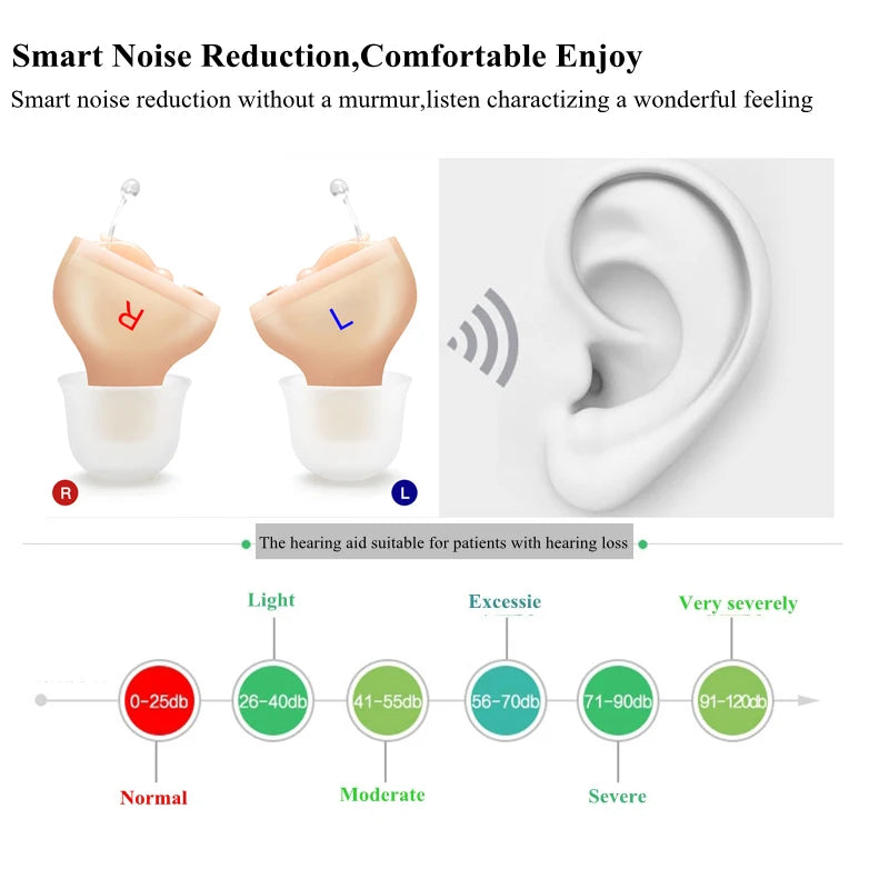 CIC In-Canal Hearing Aid Mini Sound Amplifier by HitMyNeed