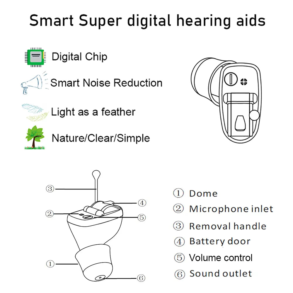 CIC In-Canal Hearing Aid Mini Sound Amplifier by HitMyNeed