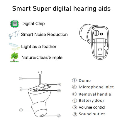 CIC In-Canal Hearing Aid Mini Sound Amplifier by HitMyNeed