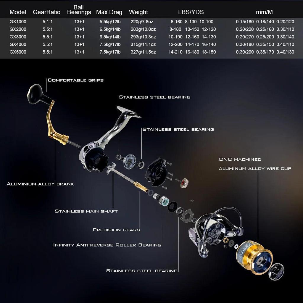 CODEK All-Metal Spinning Fishing Reel 15kg Drag by HitMyNeed
