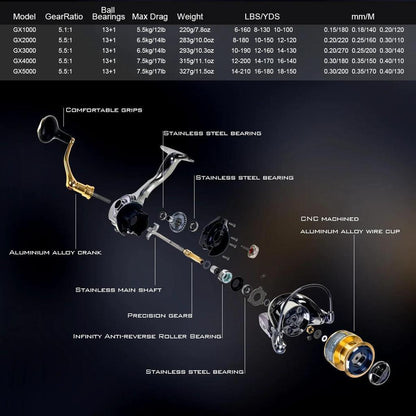 CODEK All-Metal Spinning Fishing Reel 15kg Drag by HitMyNeed