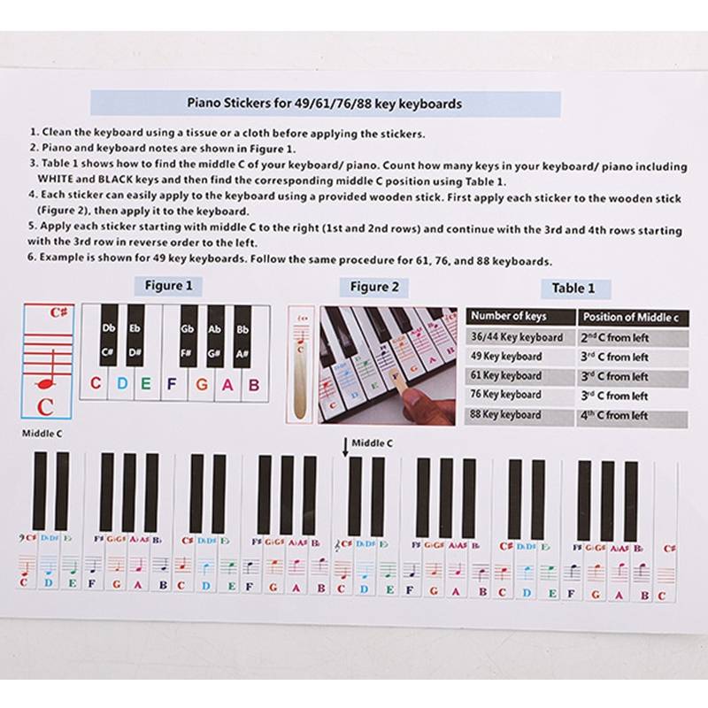 Color Piano Note Stickers for Keyboard Learning by HitMyNeed