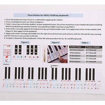 Color Piano Note Stickers for Keyboard Learning by HitMyNeed