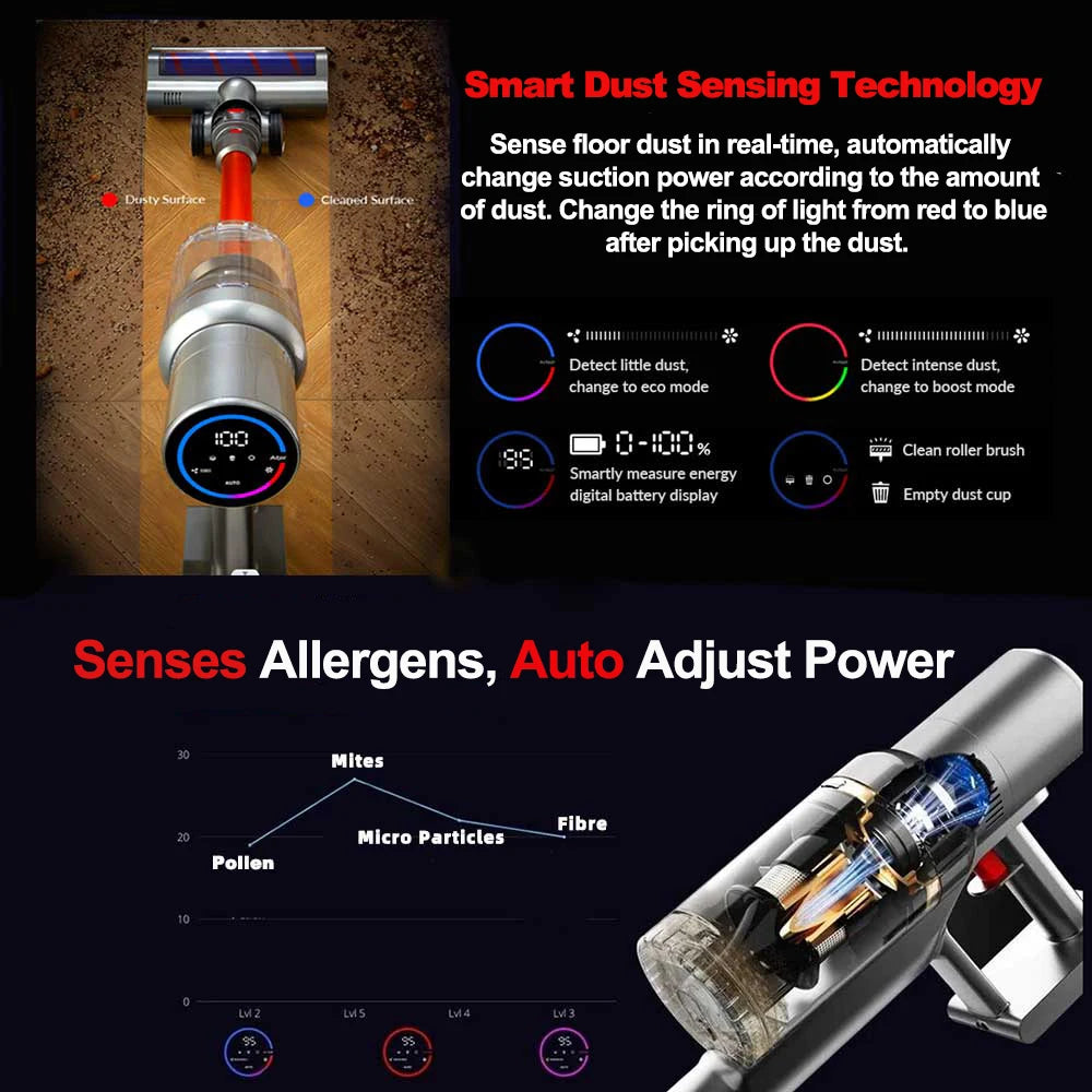 Cordless Stick Vacuum 27kPa with Smart Dust Sensor by HitMyNeed