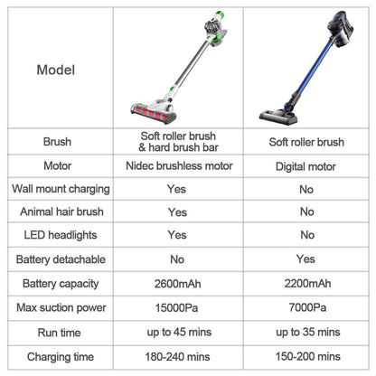 Cordless Stick Vacuum Cleaner with 15kPa Suction by HitMyNeed