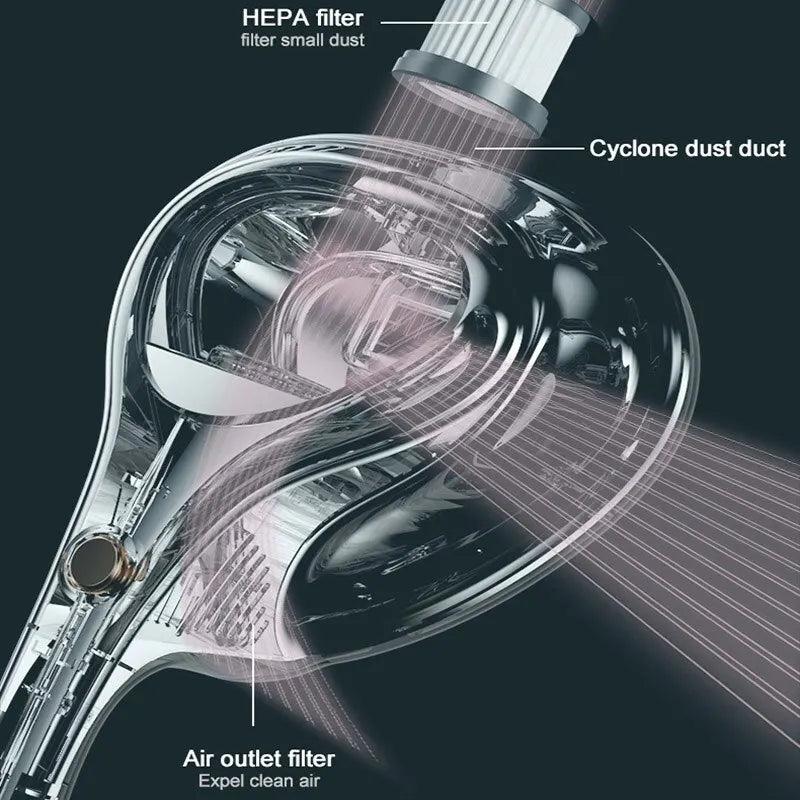 Cordless UV Mite Vacuum Cleaner 10000Pa by HitMyNeed
