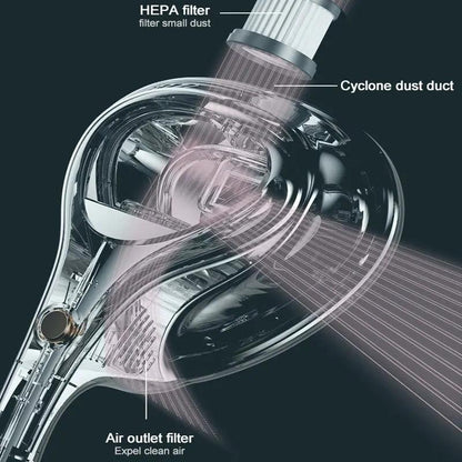 Cordless UV Mite Vacuum Cleaner 10000Pa by HitMyNeed