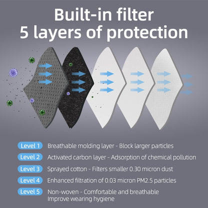 Cycling Pollution Mask with 5-Layer Filter by HitMyNeed
