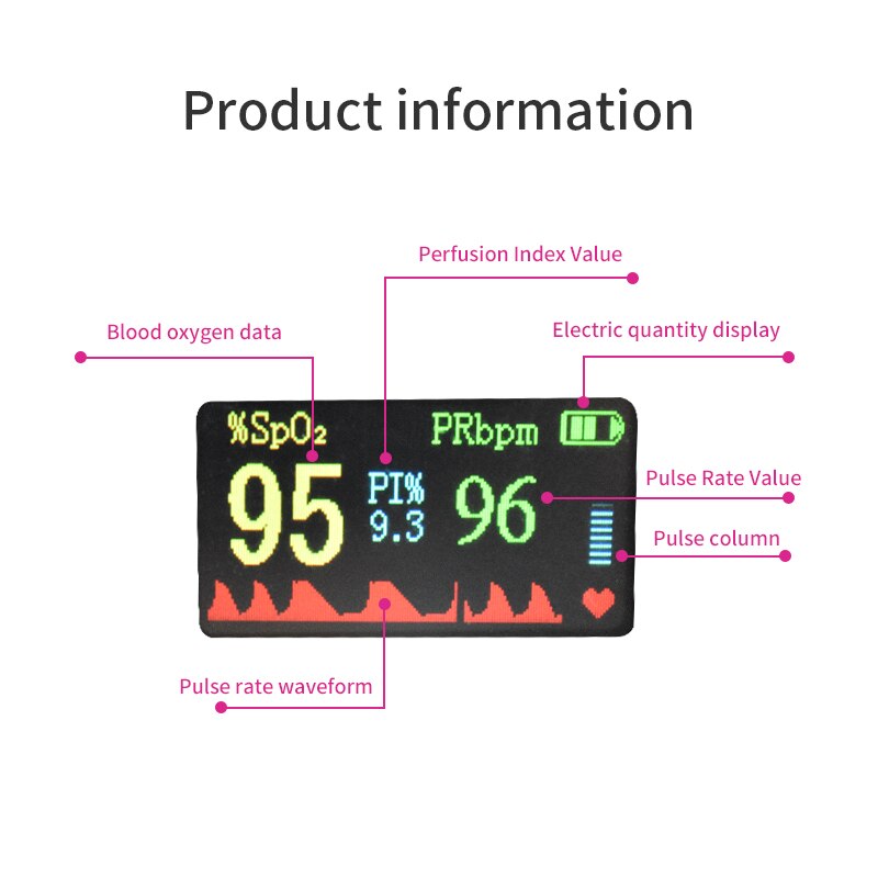 Digital Fingertip Pulse Oximeter with PI Display by HitMyNeed