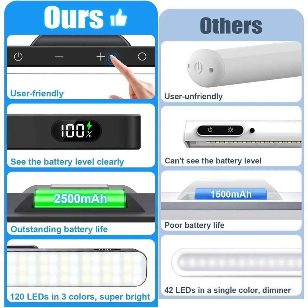 Dimmable 3-Color Rechargeable Mirror & Cabinet Light by HitMyNeed