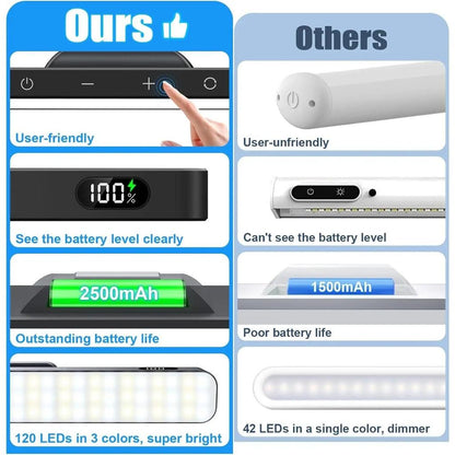 Dimmable 3-Color Rechargeable Mirror & Cabinet Light by HitMyNeed