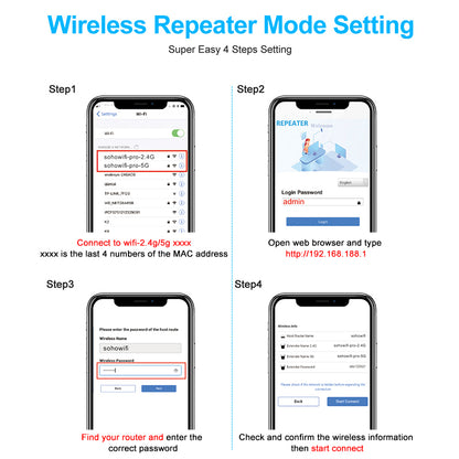 Dual-Band 1200Mbps WiFi Range Extender Repeater by HitMyNeed