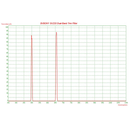 Dual-Band 7nm H-alpha & OIII Filter for OSC Cameras by HitMyNeed