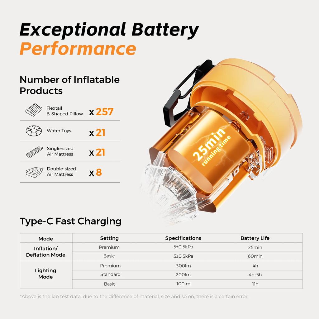Electric Camping Air Pump with 3-Level Ambient Light by HitMyNeed
