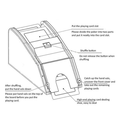 Electric Card Shuffling Machine, Dual Power by HitMyNeed